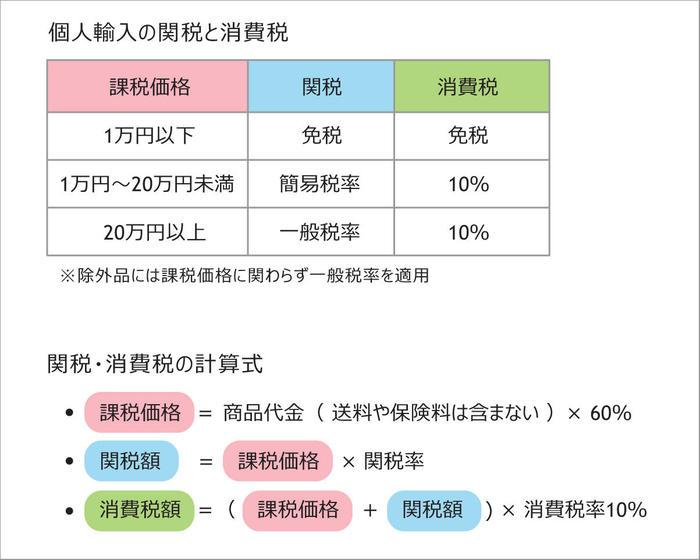 2008_06_tariff.jpg